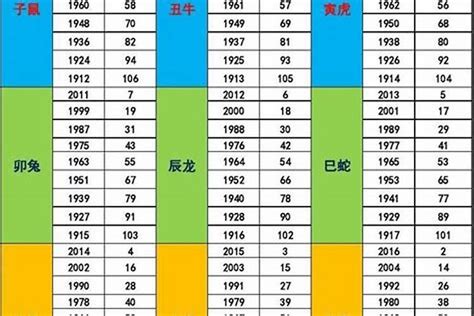 1992年五行缺什么